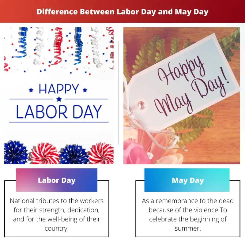 Difference Between Labor Day and May Day