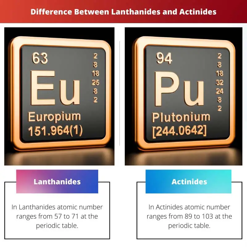 Difference Between Lanthanides and Actinides