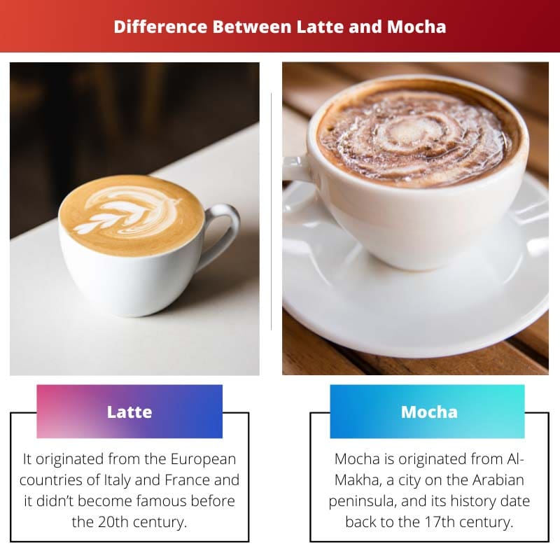 Difference Between Latte and Mocha