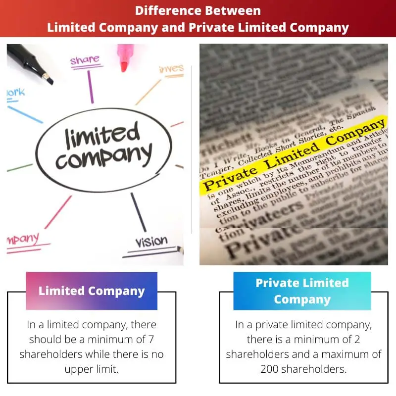 Difference Between Limited Company and Private Limited Company
