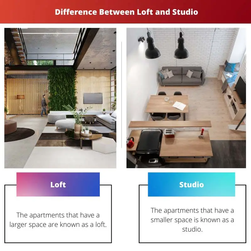 Difference Between Loft and Studio