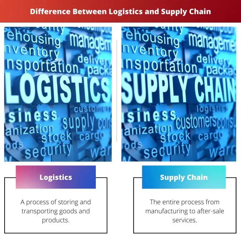 Difference Between Logistics and Supply Chain