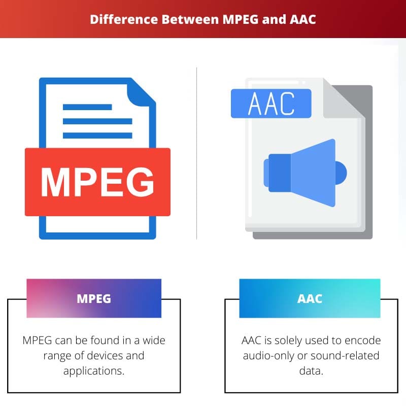 Difference Between MPEG and AAC