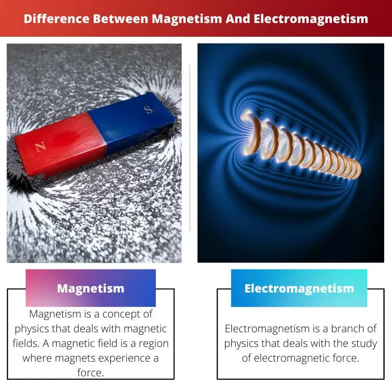 Difference Between Magnetism And Electromagnetism