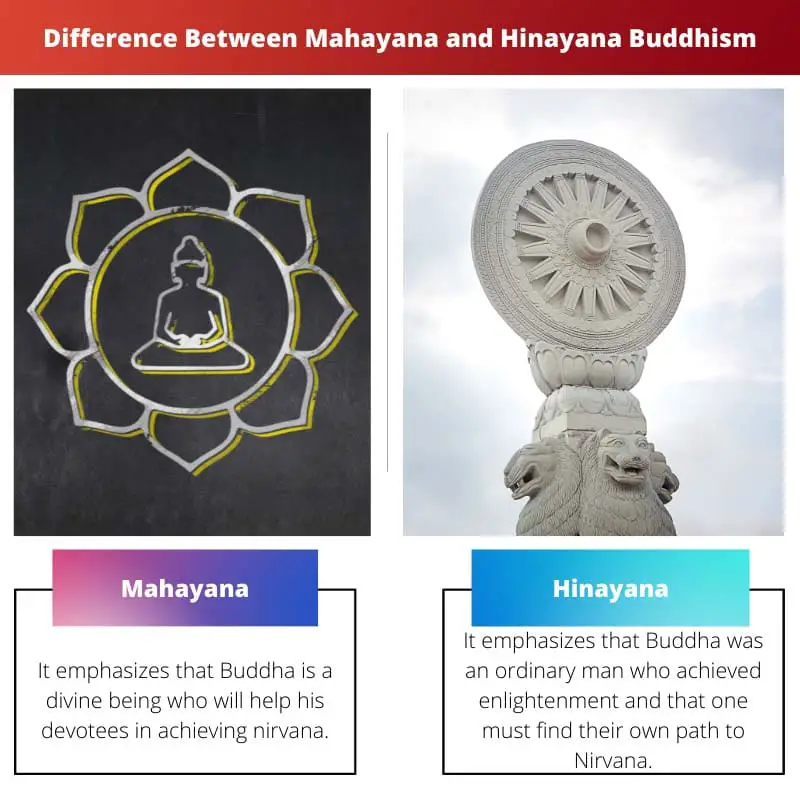 Difference Between Mahayana and Hinayana Buddhism