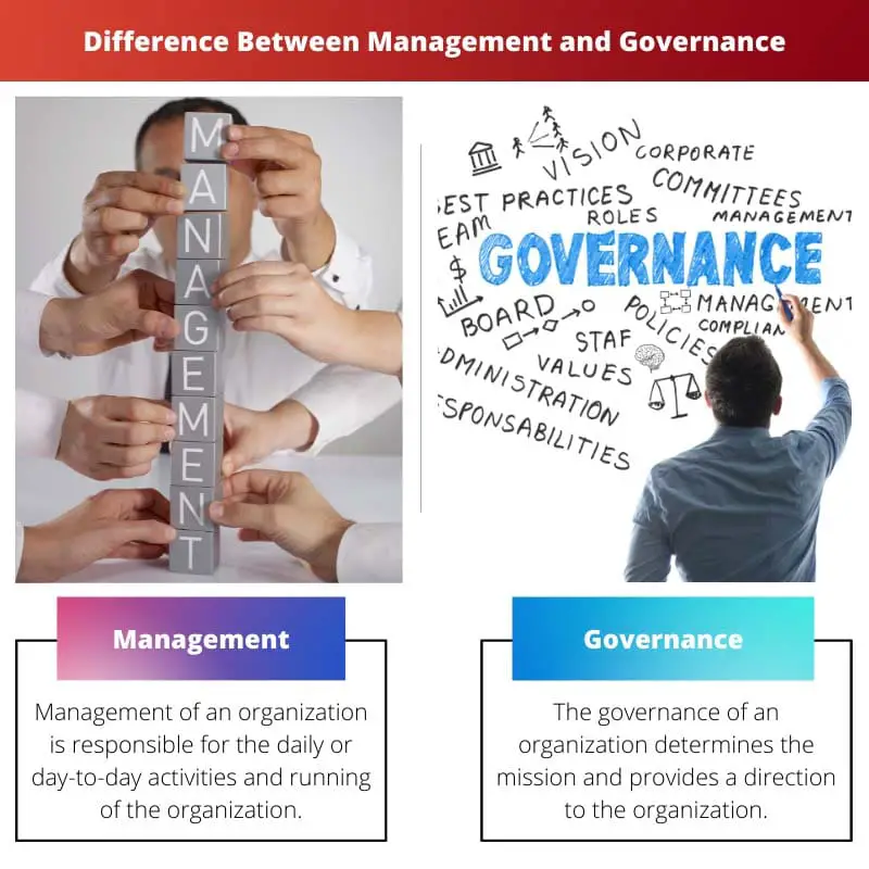 Difference Between Management and Governance
