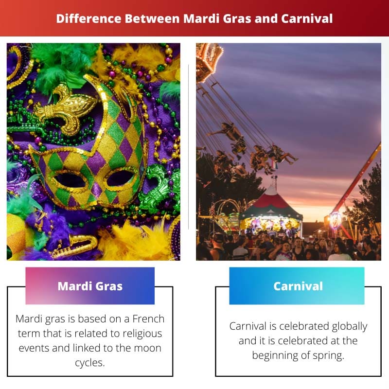 Difference Between Mardi Gras and Carnival