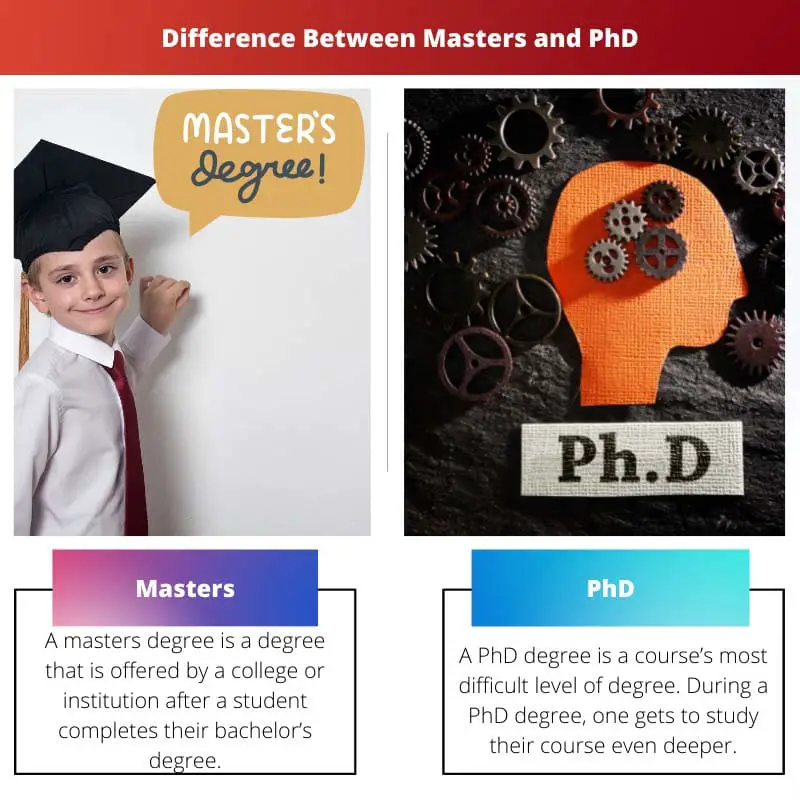 Difference Between Masters and PhD