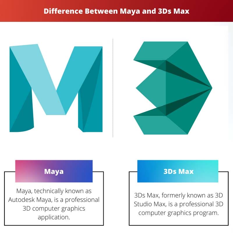 Difference Between Maya and 3Ds
