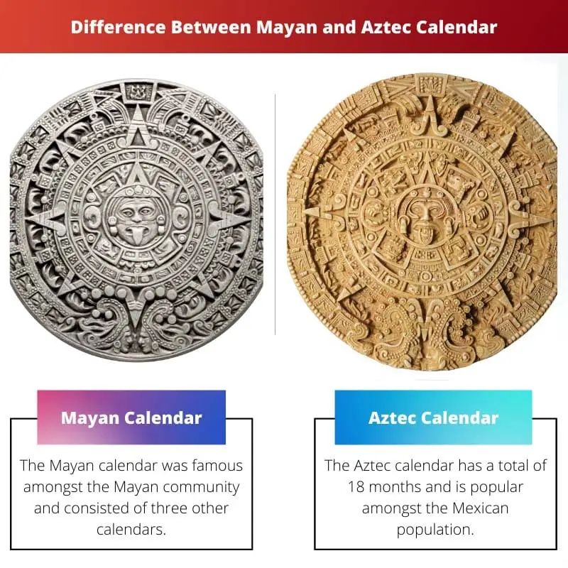 Difference Between Mayan and Aztec Calendar