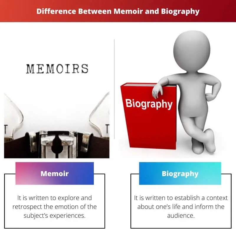 Difference Between Memoir and Biography