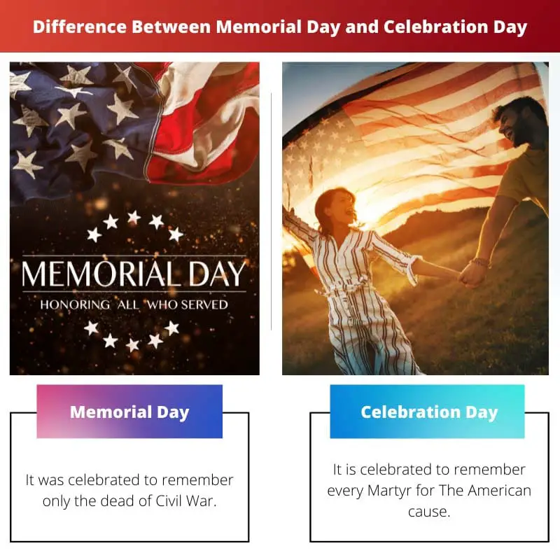 Difference Between Memorial Day and Celebration Day