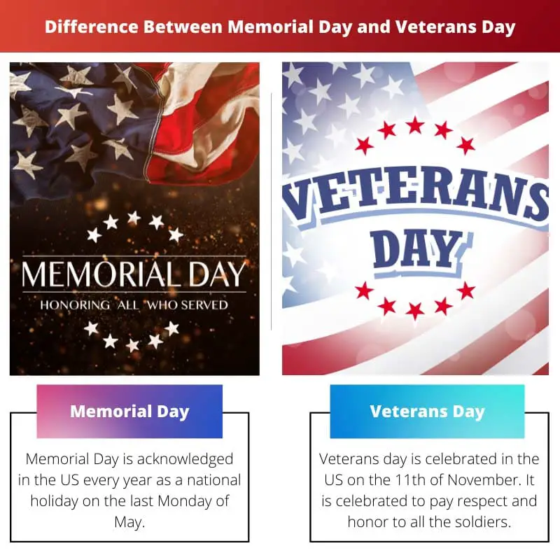 Difference Between Memorial Day and Veterans Day