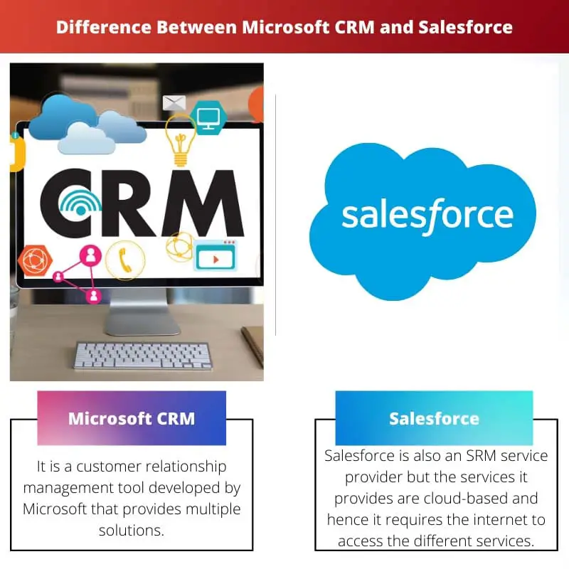 Difference Between Microsoft CRM and Salesforce