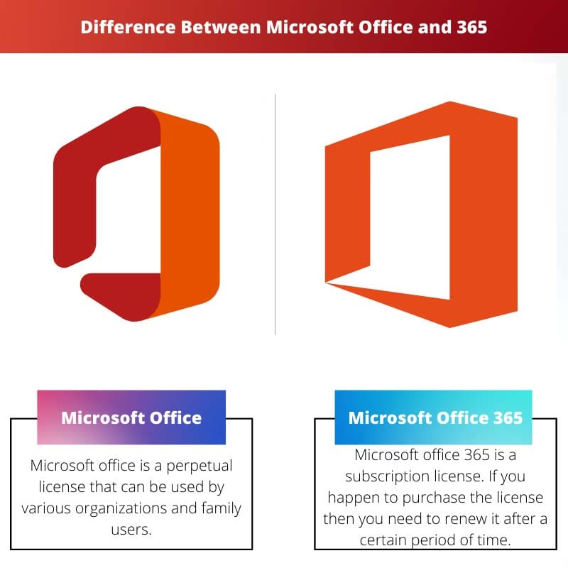 Difference Between Microsoft Office and 365