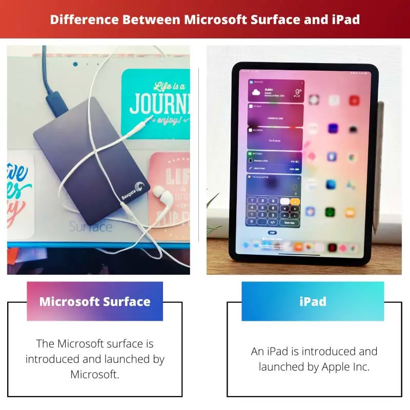 Difference Between Microsoft Surface and iPad