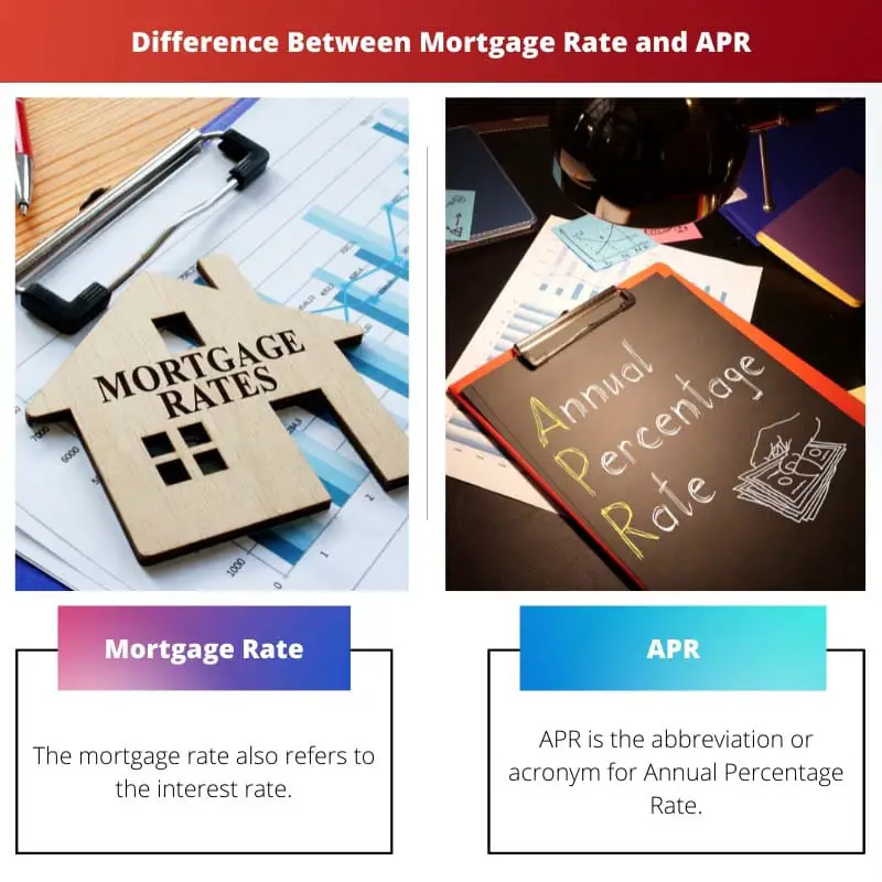 Difference Between Mortgage Rate and APR
