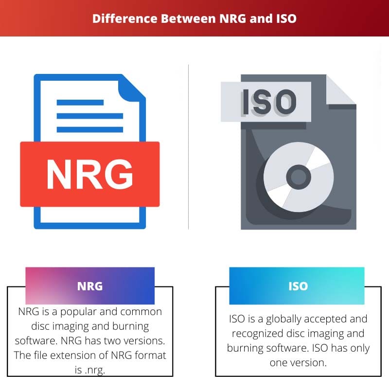 Difference Between NRG and ISO
