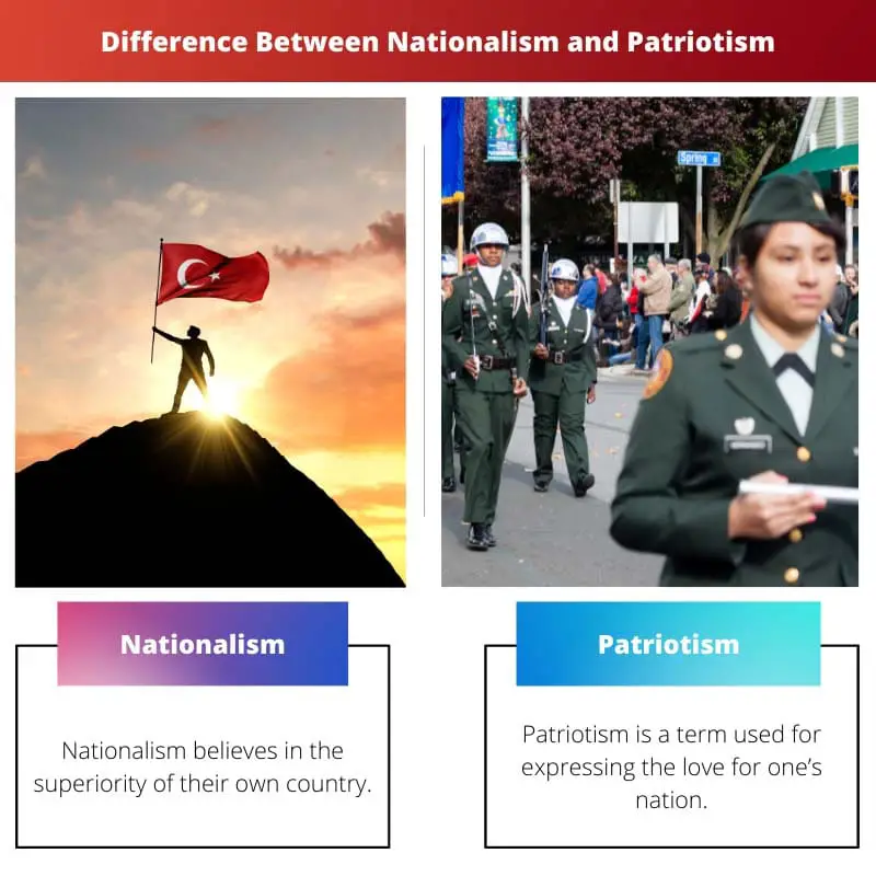 Difference Between Nationalism and Patriotism