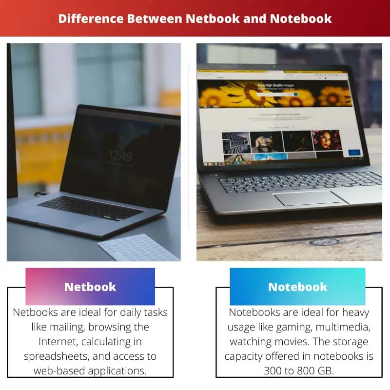 Difference Between Netbook and Notebook