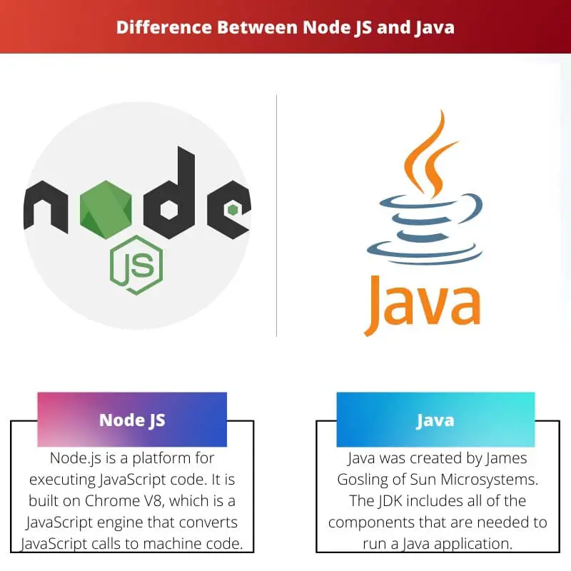 Difference Between Node JS and Java