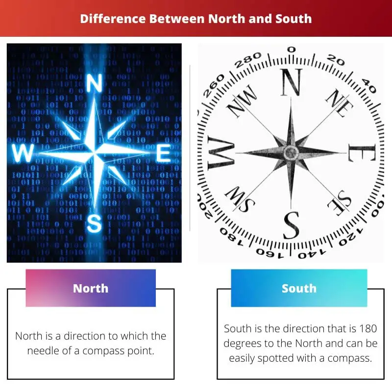 Difference Between North and South