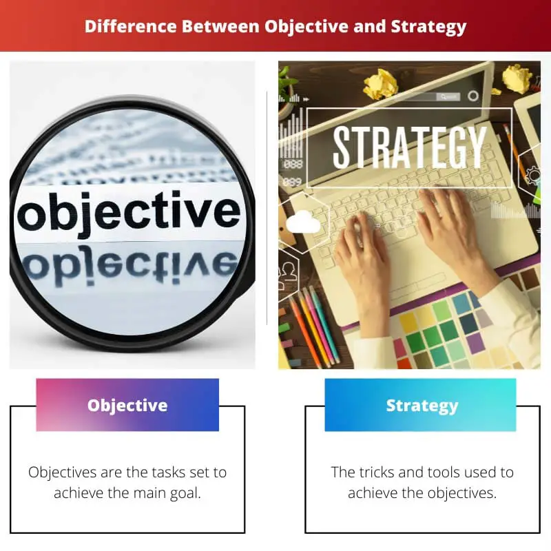 Difference Between Objective and Strategy