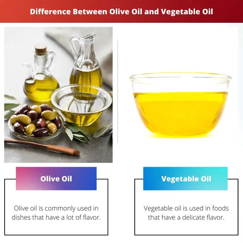 Difference Between Olive Oil and Vegetable Oil
