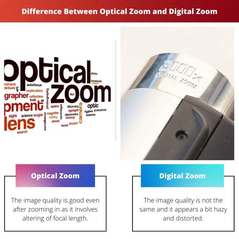 Difference Between Optical Zoom and Digital Zoom