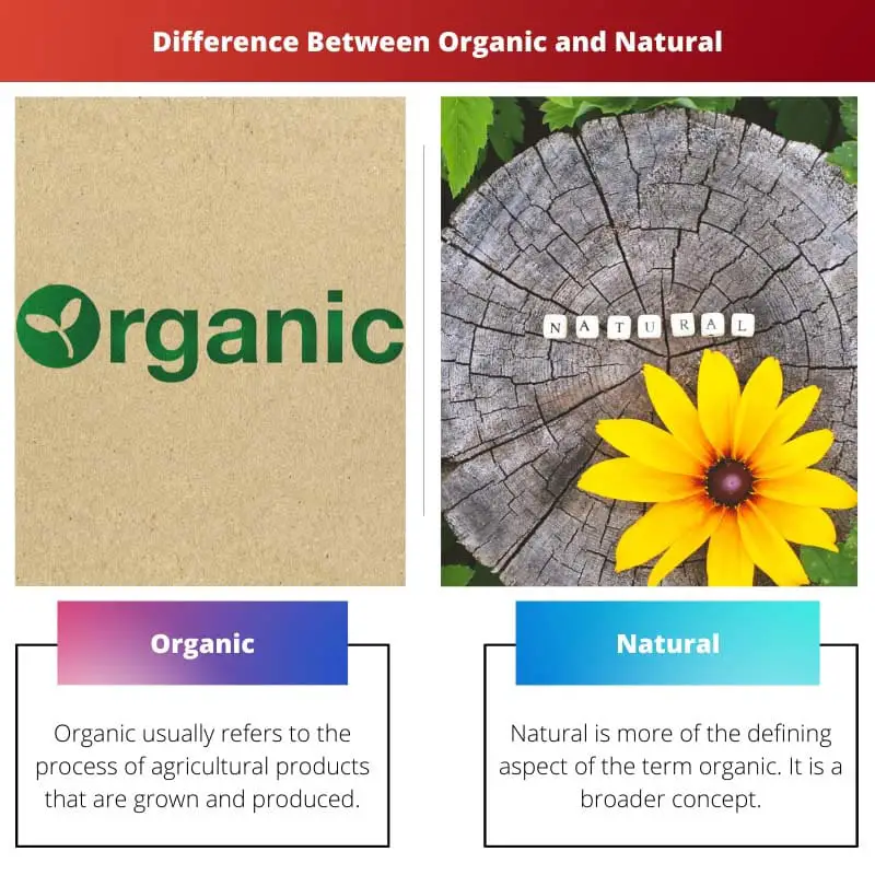 Difference Between Organic and Natural