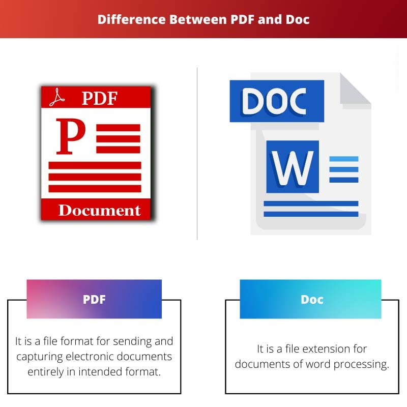 Difference Between PDF and Doc
