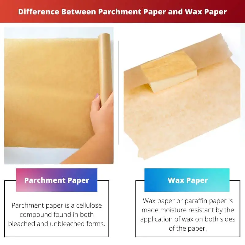 Difference Between Parchment Paper and Wax Paper