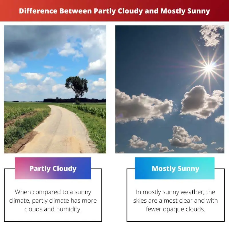 Difference Between Partly Cloudy and Mostly Sunny