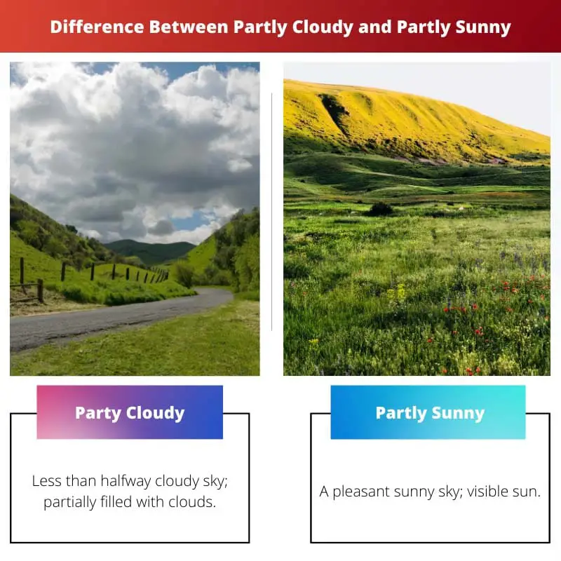 Difference Between Partly Cloudy and Partly Sunny