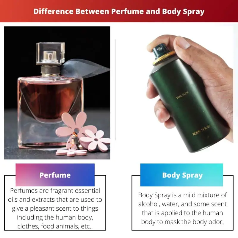 Difference Between Perfume and Body Spray