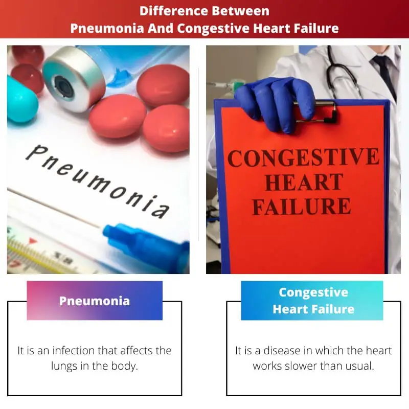 Difference Between Pneumonia And Congestive Heart Failure