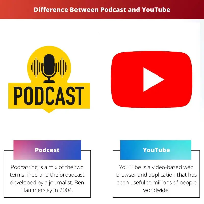 Difference Between Podcast and YouTube