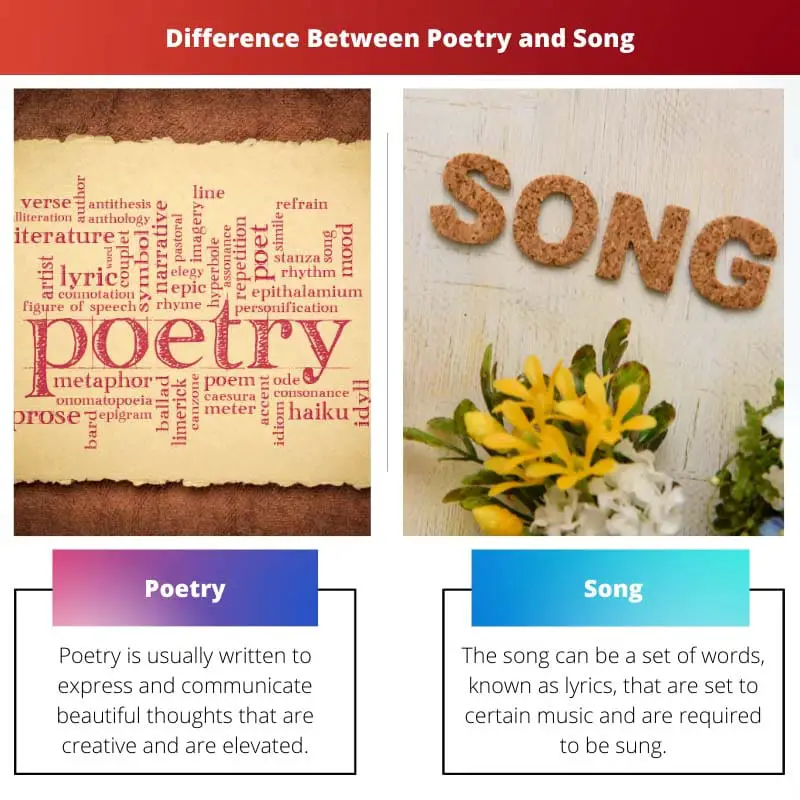 Difference Between Poetry and Song