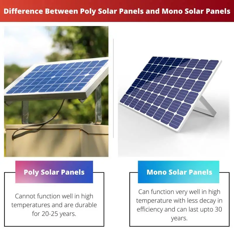 Difference Between Poly Solar Panels and Mono Solar Panels