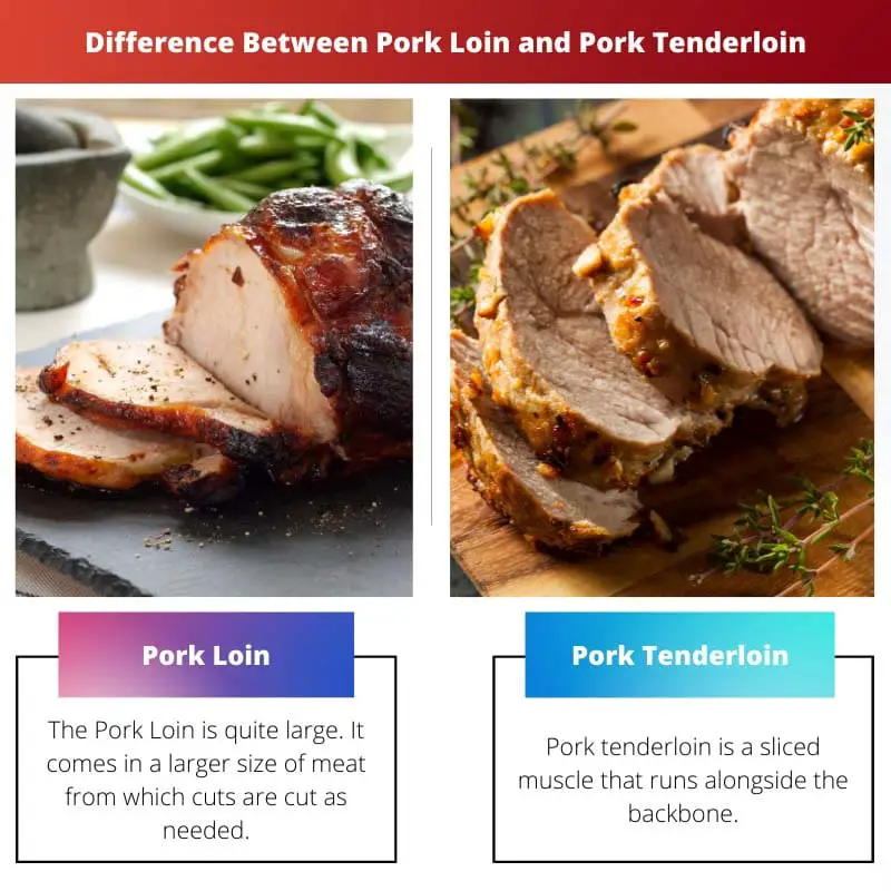 Difference Between Pork Loin and Pork Tenderloin