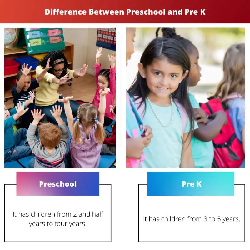 Difference Between Preschool and Pre K
