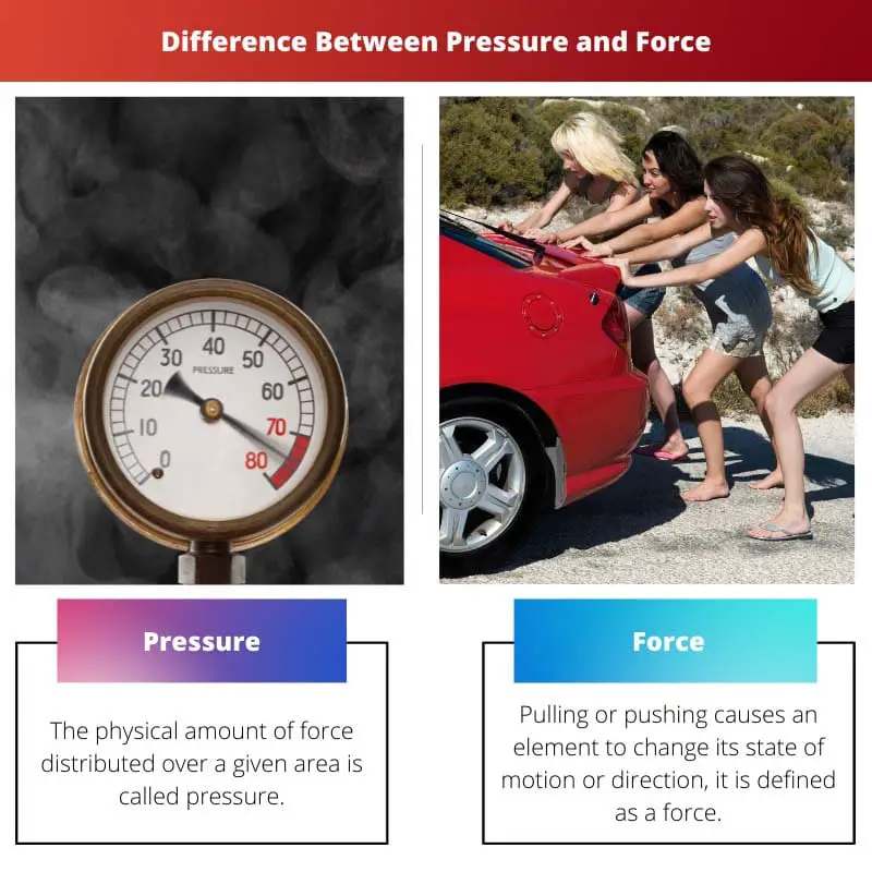 Difference Between Pressure and Force