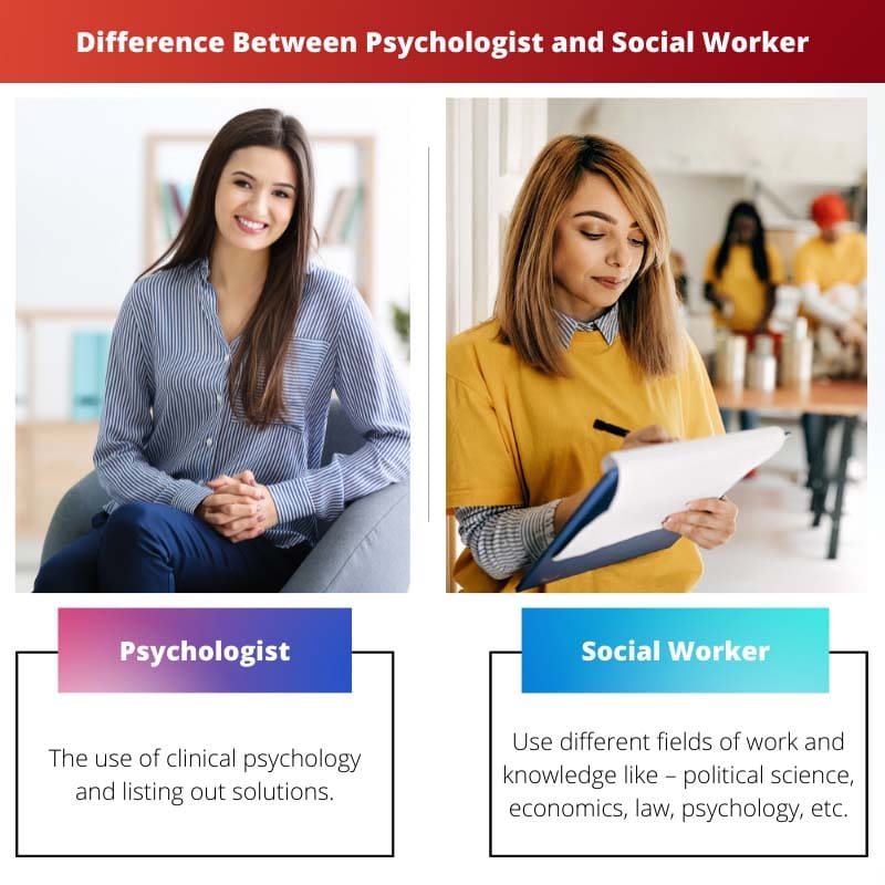 Difference Between Psychologist and Social Worker