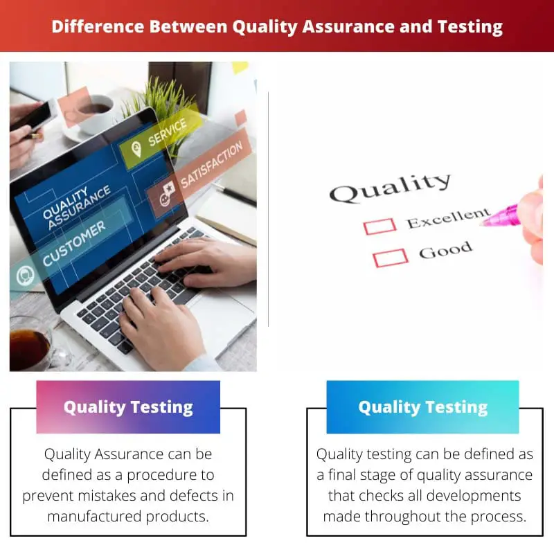 Difference Between Quality Assurance and Testing