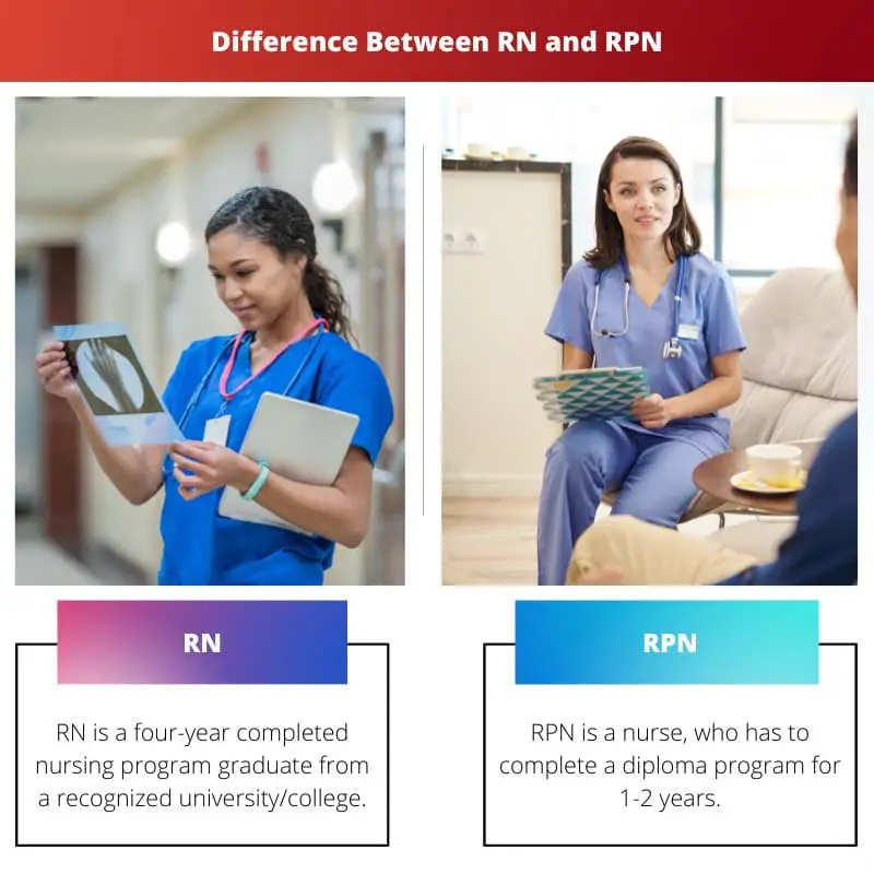 Difference Between RN and RPN