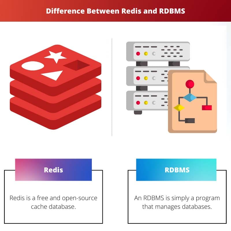 Difference Between Redis and RDBMS