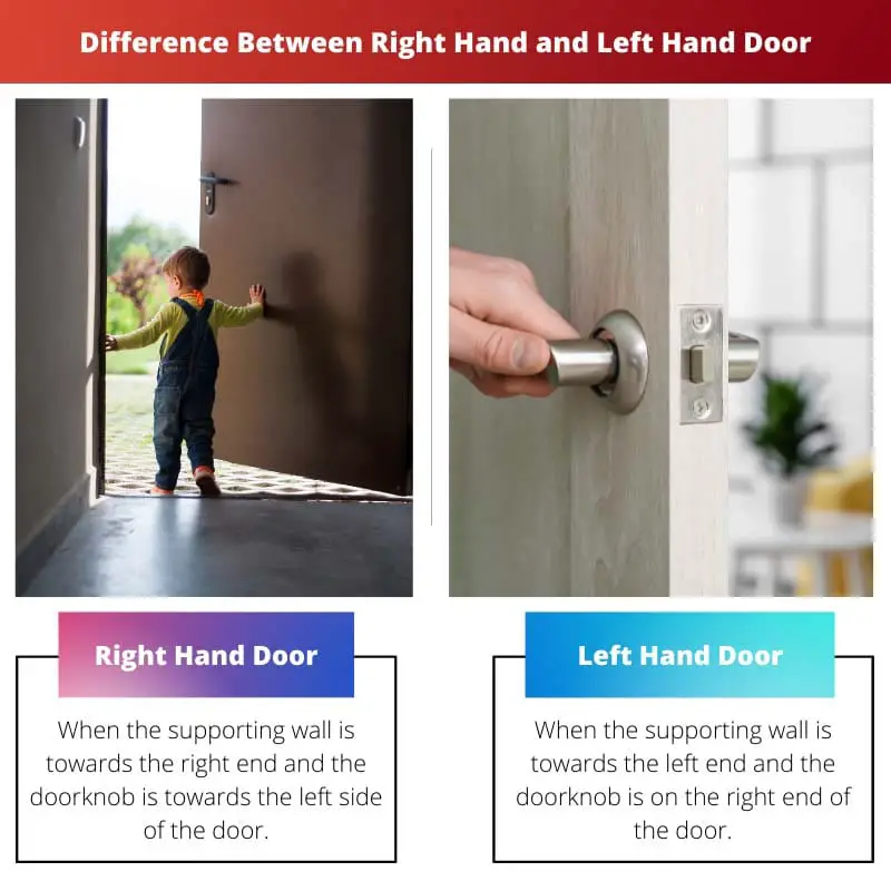 Difference Between Right Hand and Left Hand Door