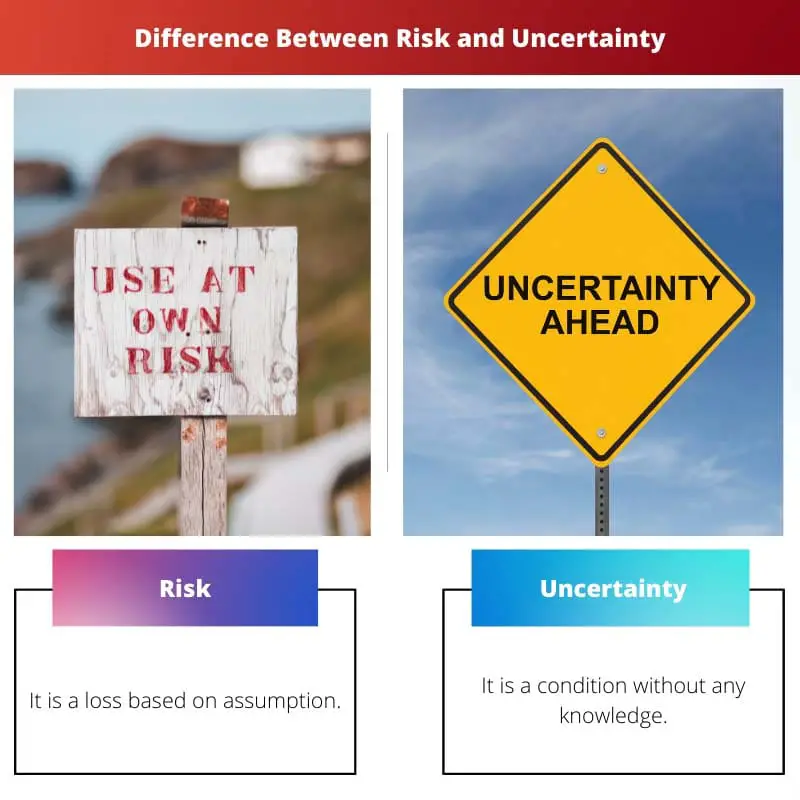 Difference Between Risk and Uncertainty