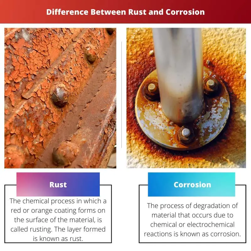 Difference Between Rust and Corrosion