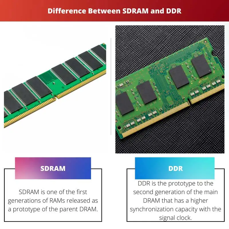 Difference Between SDRAM and DDR